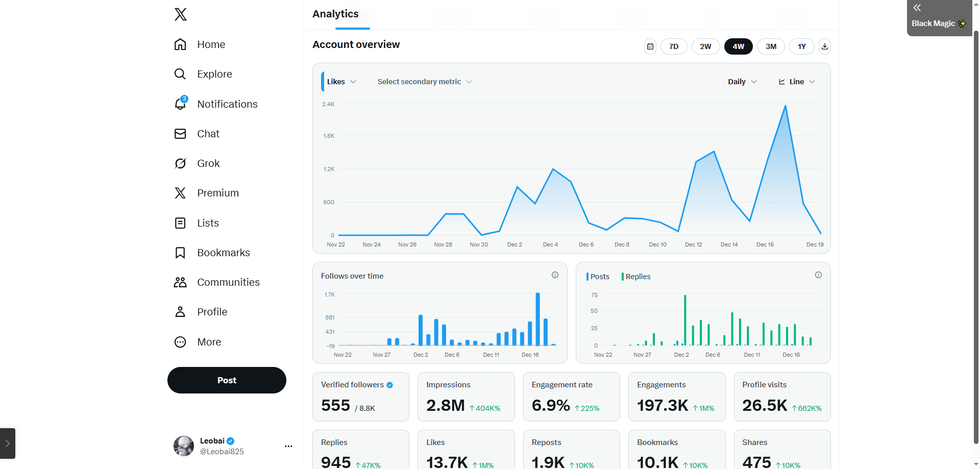 X Analytics Dashboard